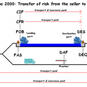 Инкотермс 2010 – шаг к развитию международных грузовых перевозок